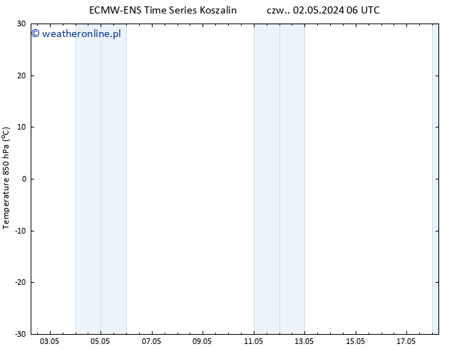 Temp. 850 hPa ALL TS czw. 02.05.2024 06 UTC