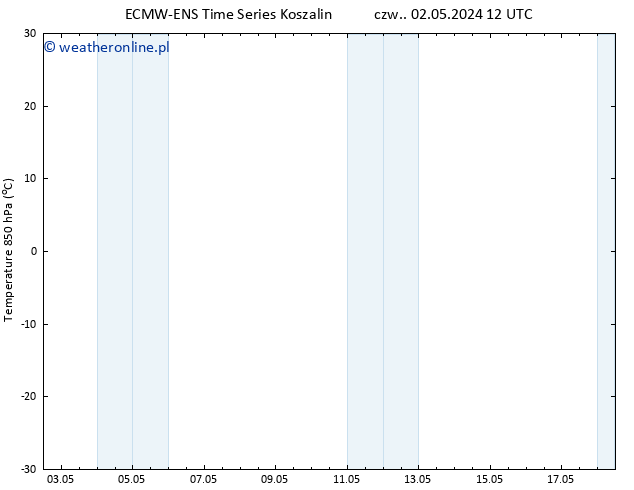 Temp. 850 hPa ALL TS pt. 10.05.2024 00 UTC