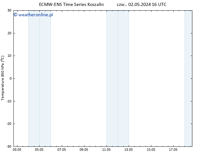 Temp. 850 hPa ALL TS nie. 05.05.2024 10 UTC
