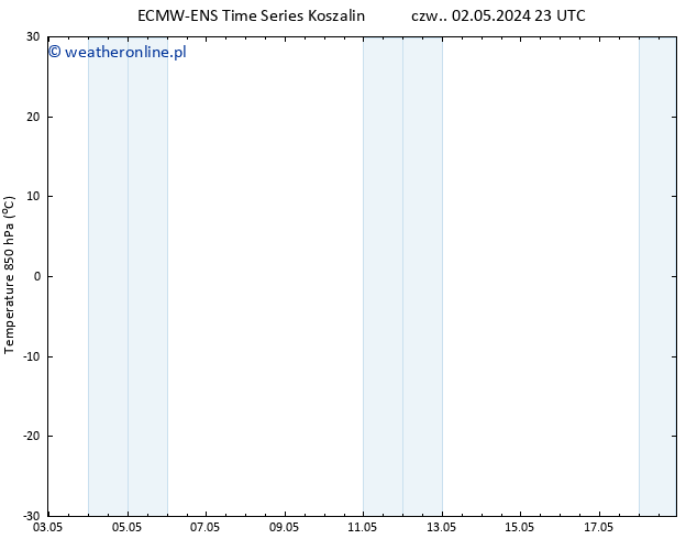 Temp. 850 hPa ALL TS śro. 08.05.2024 23 UTC