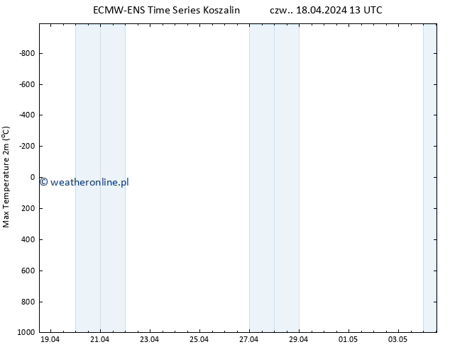 Max. Temperatura (2m) ALL TS so. 04.05.2024 13 UTC