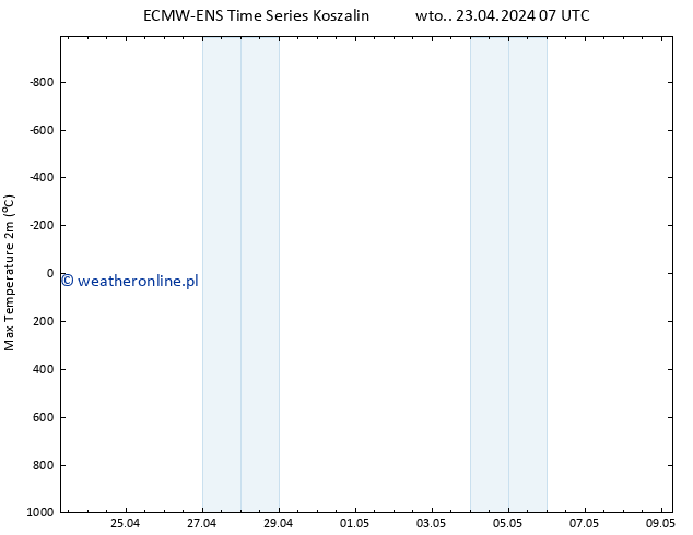 Max. Temperatura (2m) ALL TS wto. 23.04.2024 07 UTC