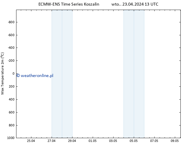 Max. Temperatura (2m) ALL TS wto. 23.04.2024 13 UTC