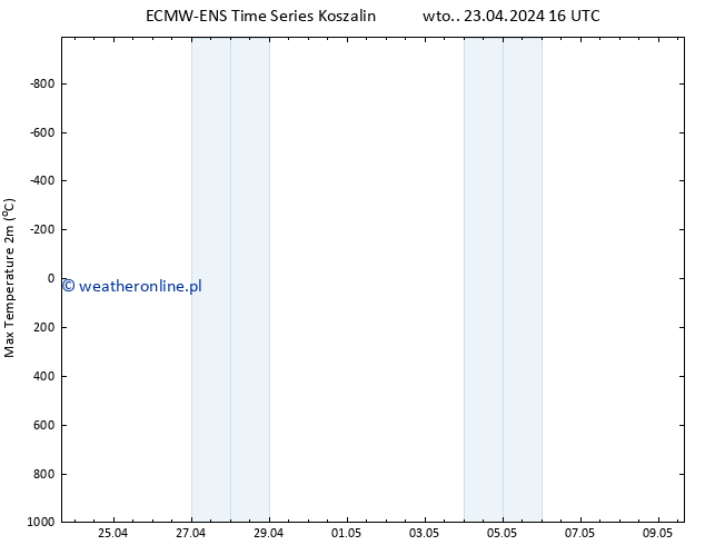 Max. Temperatura (2m) ALL TS wto. 23.04.2024 16 UTC