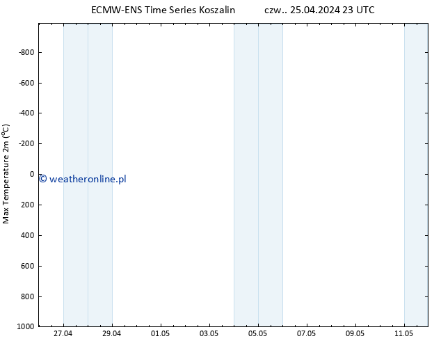 Max. Temperatura (2m) ALL TS pt. 26.04.2024 23 UTC