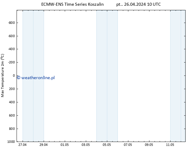Max. Temperatura (2m) ALL TS pt. 26.04.2024 10 UTC