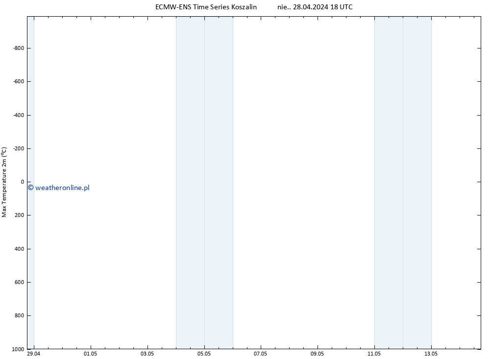 Max. Temperatura (2m) ALL TS pon. 29.04.2024 00 UTC