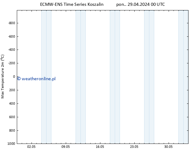 Max. Temperatura (2m) ALL TS pon. 29.04.2024 12 UTC