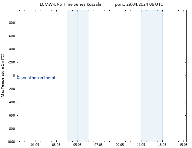 Max. Temperatura (2m) ALL TS pon. 29.04.2024 12 UTC