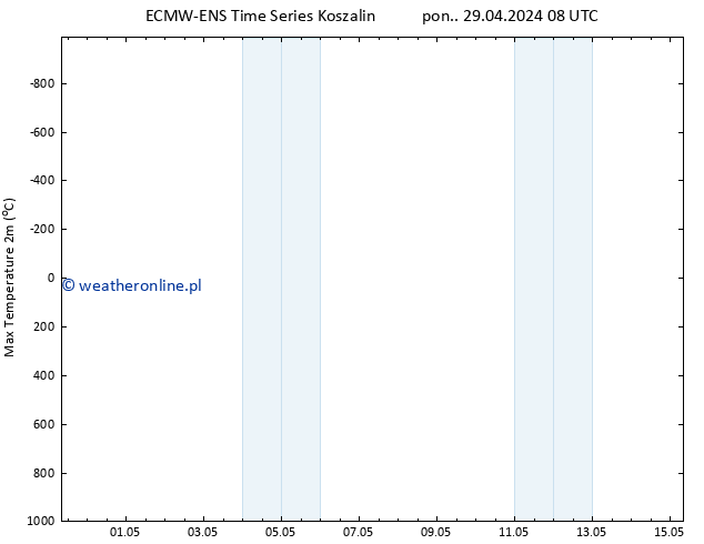 Max. Temperatura (2m) ALL TS śro. 15.05.2024 08 UTC