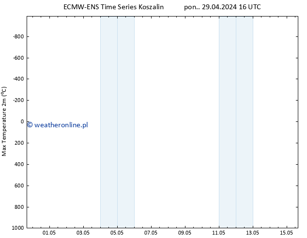 Max. Temperatura (2m) ALL TS pon. 29.04.2024 22 UTC