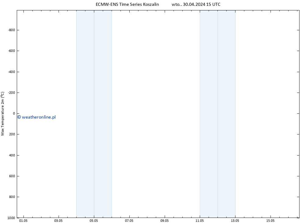 Max. Temperatura (2m) ALL TS czw. 16.05.2024 15 UTC