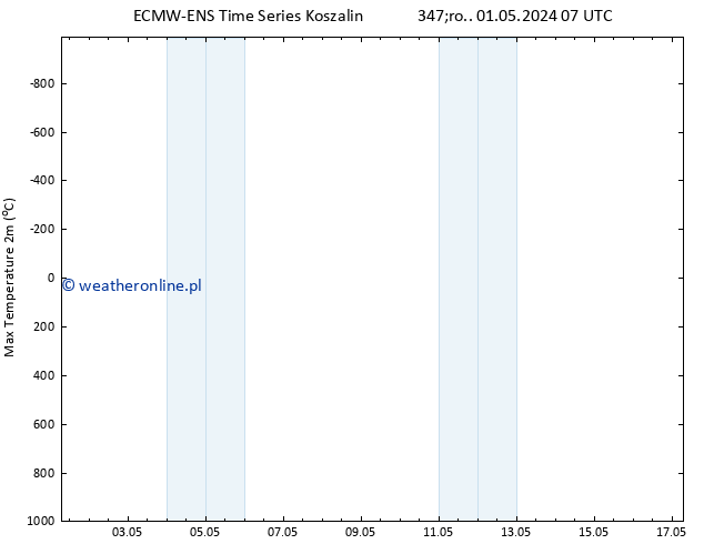 Max. Temperatura (2m) ALL TS czw. 02.05.2024 19 UTC