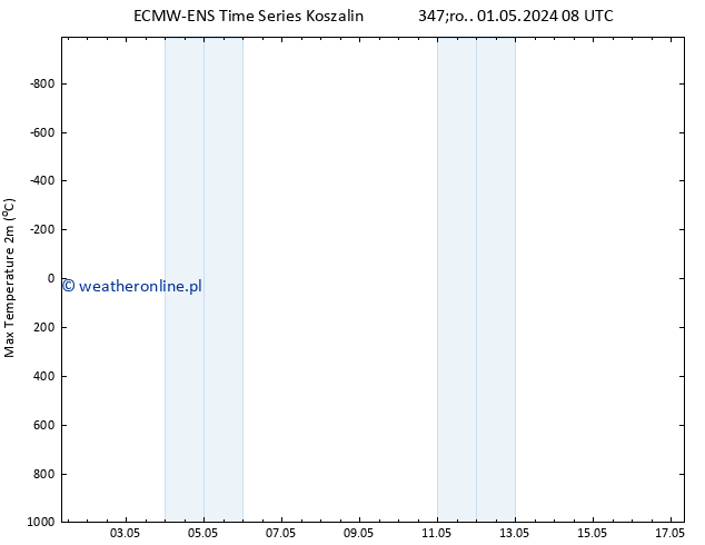 Max. Temperatura (2m) ALL TS czw. 09.05.2024 20 UTC