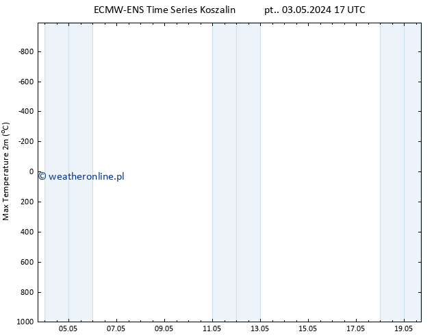 Max. Temperatura (2m) ALL TS śro. 15.05.2024 17 UTC