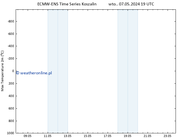 Max. Temperatura (2m) ALL TS czw. 09.05.2024 07 UTC