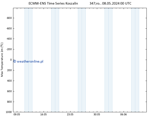 Max. Temperatura (2m) ALL TS czw. 09.05.2024 00 UTC
