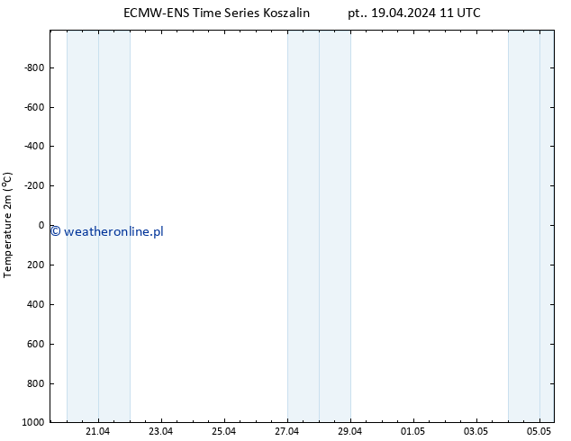 mapa temperatury (2m) ALL TS wto. 23.04.2024 23 UTC
