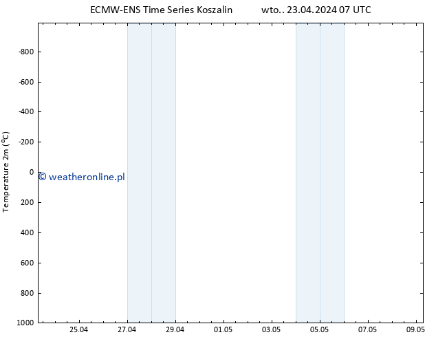 mapa temperatury (2m) ALL TS wto. 30.04.2024 07 UTC