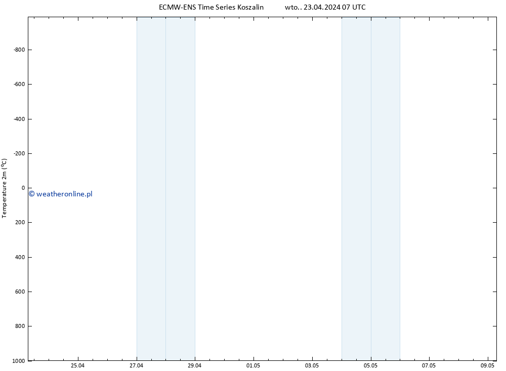 mapa temperatury (2m) ALL TS wto. 23.04.2024 13 UTC