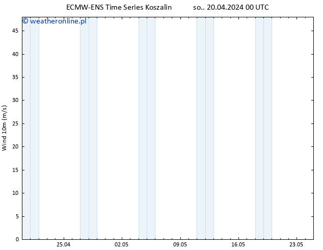 wiatr 10 m ALL TS so. 20.04.2024 06 UTC