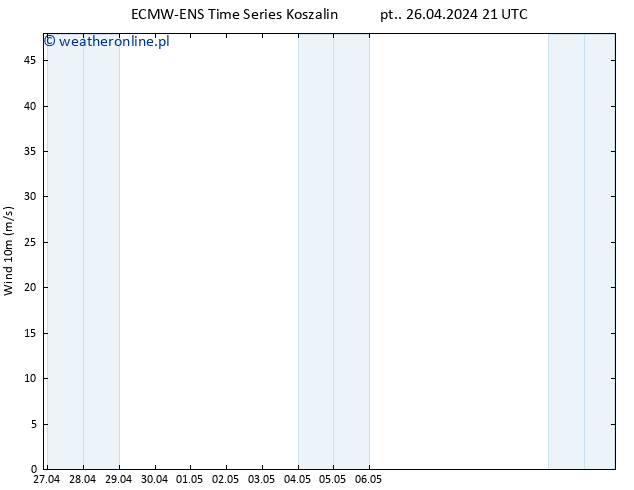 wiatr 10 m ALL TS nie. 12.05.2024 21 UTC