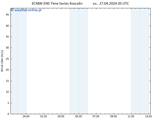 wiatr 10 m ALL TS so. 27.04.2024 17 UTC