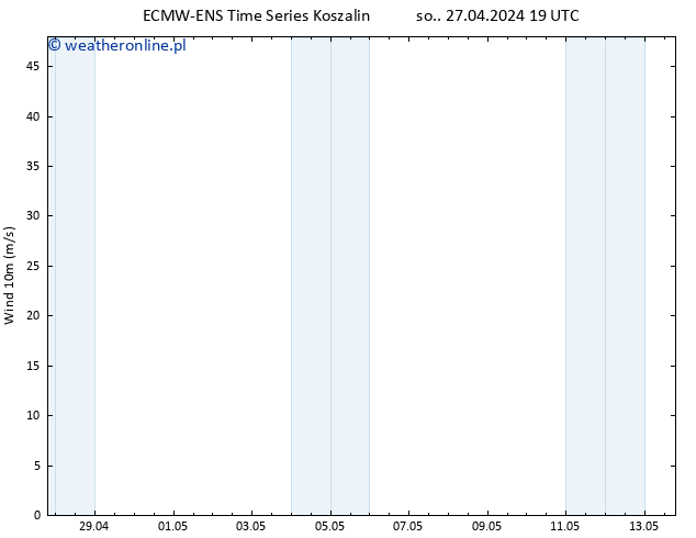 wiatr 10 m ALL TS śro. 01.05.2024 07 UTC