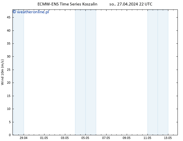 wiatr 10 m ALL TS pt. 03.05.2024 04 UTC