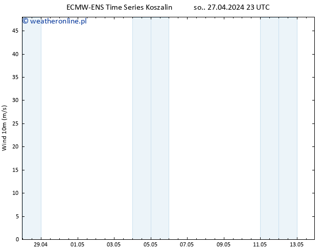 wiatr 10 m ALL TS wto. 30.04.2024 23 UTC