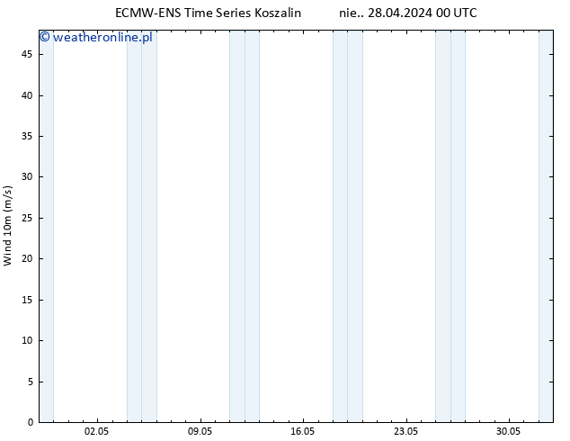 wiatr 10 m ALL TS czw. 02.05.2024 18 UTC