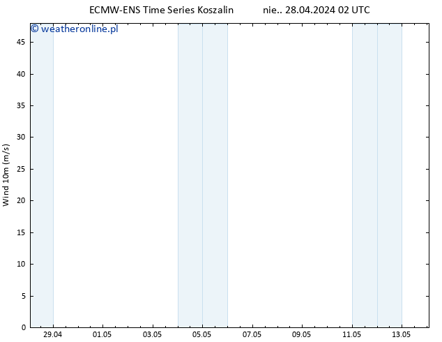 wiatr 10 m ALL TS wto. 30.04.2024 08 UTC