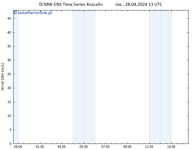 wiatr 10 m ALL TS so. 04.05.2024 07 UTC