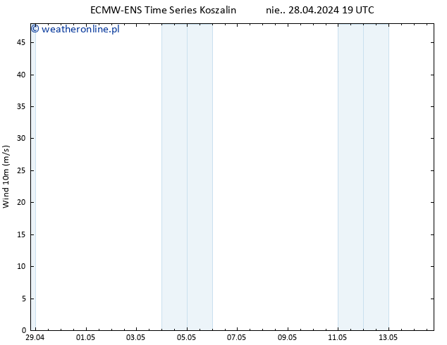 wiatr 10 m ALL TS śro. 01.05.2024 13 UTC