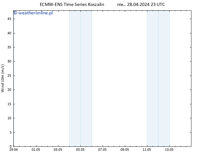 wiatr 10 m ALL TS czw. 02.05.2024 23 UTC