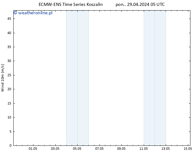 wiatr 10 m ALL TS wto. 30.04.2024 17 UTC