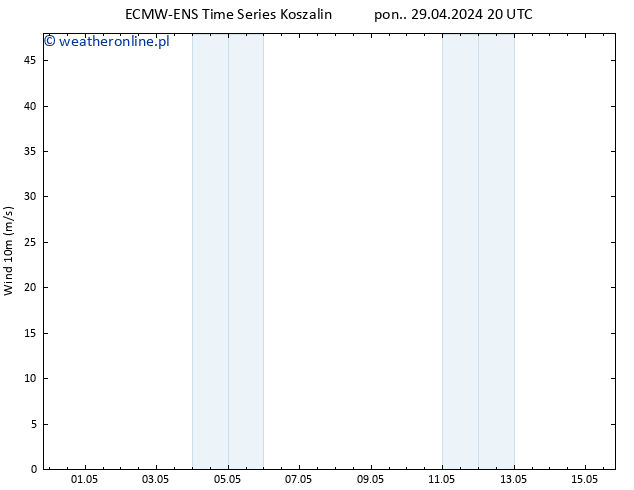 wiatr 10 m ALL TS nie. 05.05.2024 20 UTC