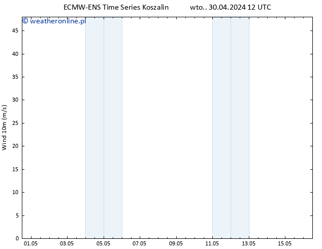 wiatr 10 m ALL TS śro. 01.05.2024 12 UTC