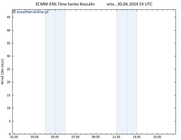 wiatr 10 m ALL TS pt. 03.05.2024 19 UTC