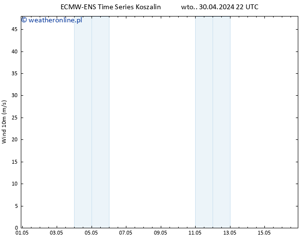 wiatr 10 m ALL TS so. 04.05.2024 10 UTC