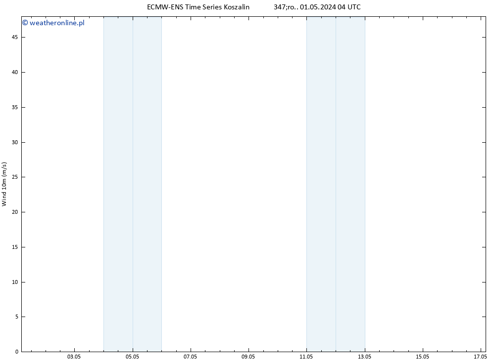 wiatr 10 m ALL TS pt. 17.05.2024 04 UTC