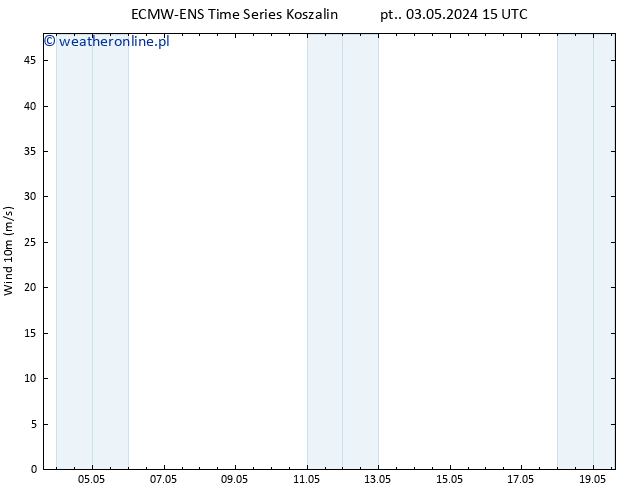 wiatr 10 m ALL TS wto. 07.05.2024 15 UTC