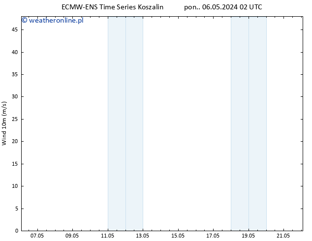 wiatr 10 m ALL TS nie. 12.05.2024 08 UTC