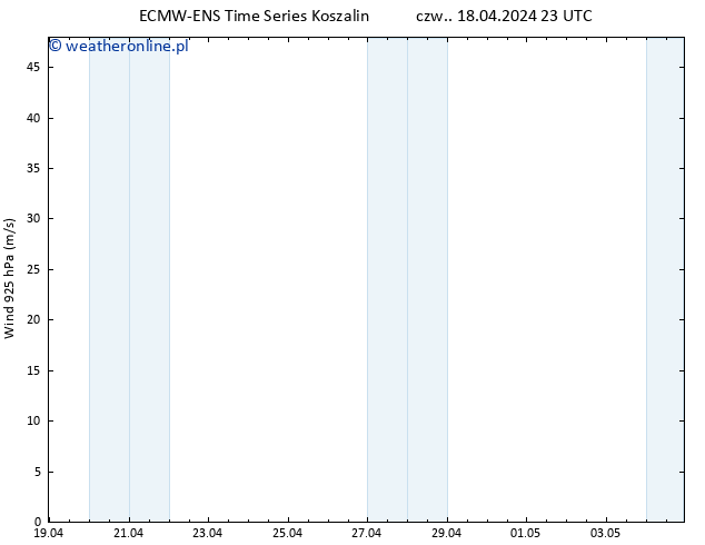 wiatr 925 hPa ALL TS pt. 19.04.2024 05 UTC