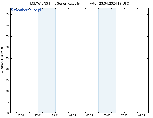 wiatr 925 hPa ALL TS pt. 03.05.2024 19 UTC