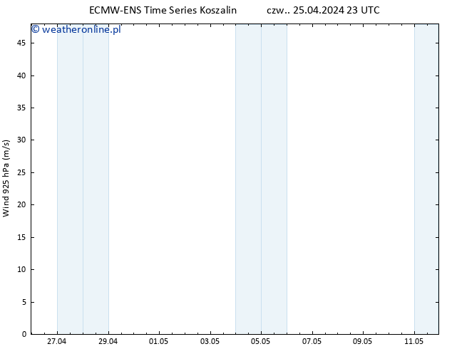 wiatr 925 hPa ALL TS pt. 26.04.2024 05 UTC