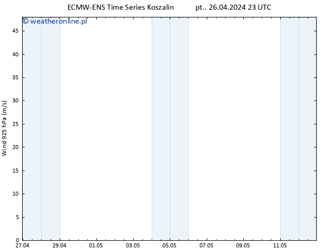 wiatr 925 hPa ALL TS so. 27.04.2024 11 UTC