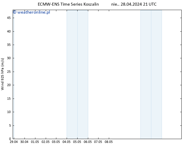 wiatr 925 hPa ALL TS czw. 02.05.2024 03 UTC