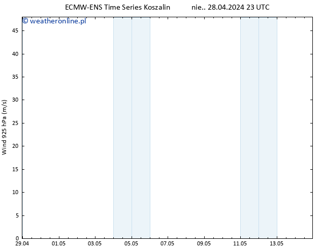 wiatr 925 hPa ALL TS czw. 02.05.2024 23 UTC