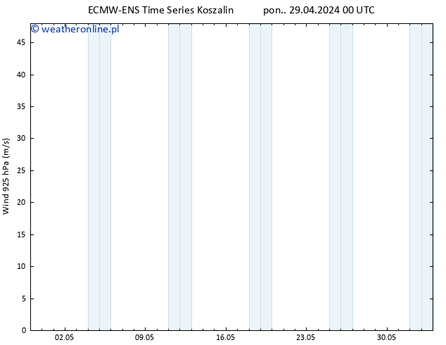 wiatr 925 hPa ALL TS wto. 30.04.2024 12 UTC